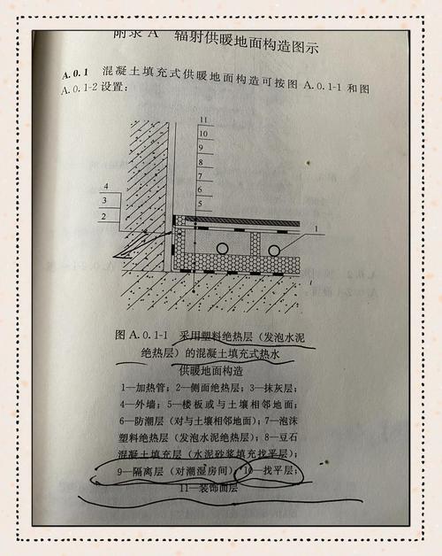 地面和墙面的基础防潮