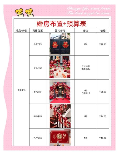老洋房婚礼场地附加费清单案例