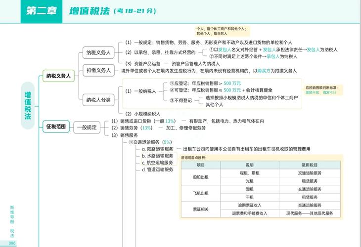 虚开增值税发票律师辩护思路板书图