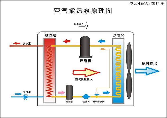 工业高温热泵机组内部构造图
