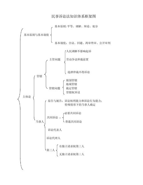 法官裁判法律适用基础逻辑图