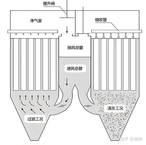 布袋除尘器滤袋花板安装结构图
