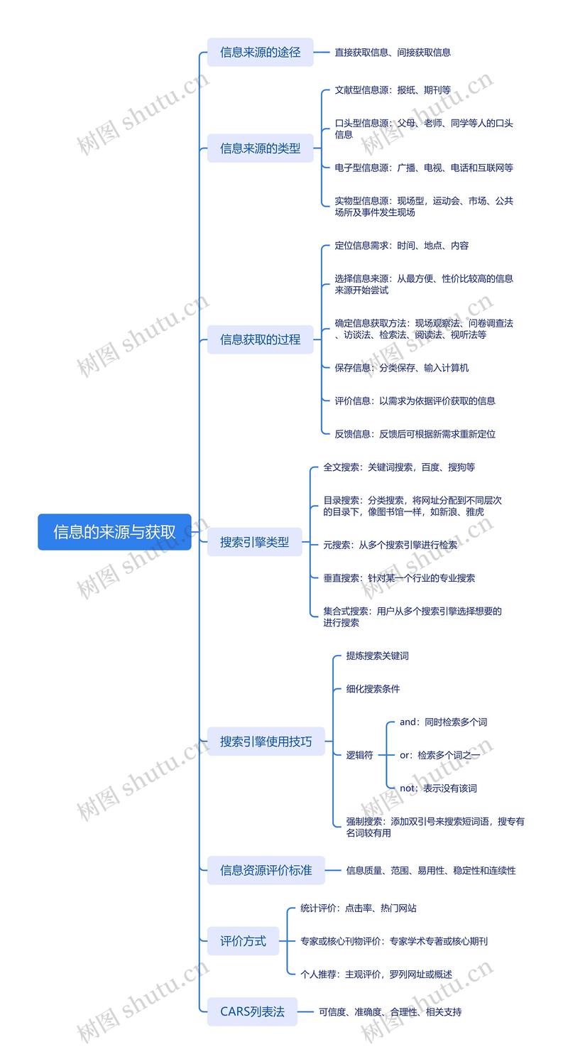 千问生成式回答信息来源结构图