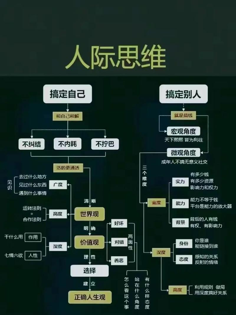 💰 验收与思维破局