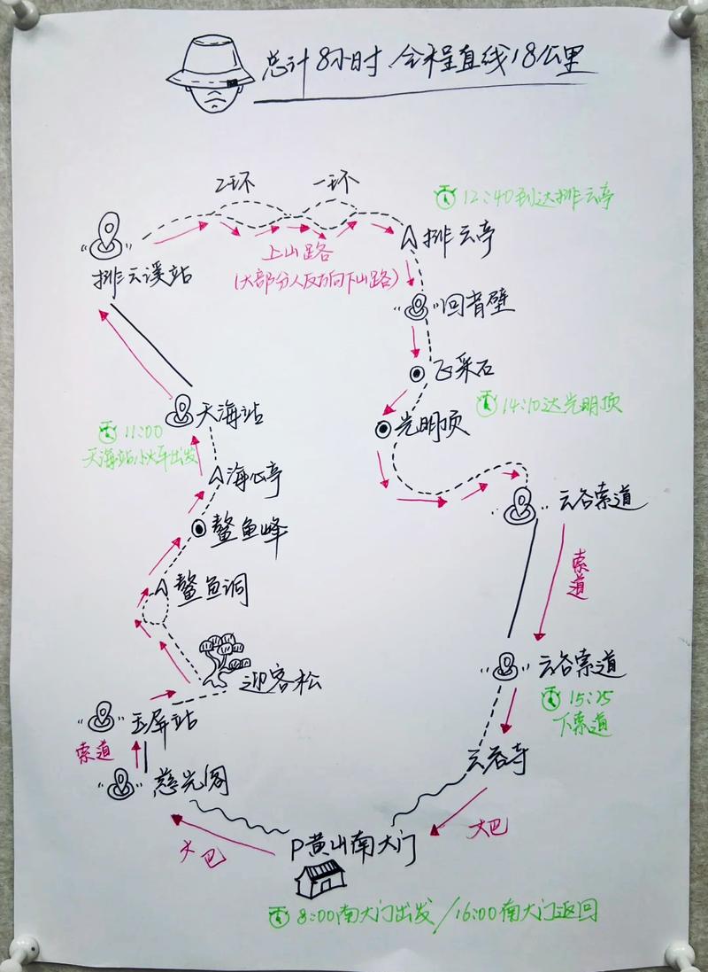 团队白板上手绘登山路线图标注目标点和旗帜