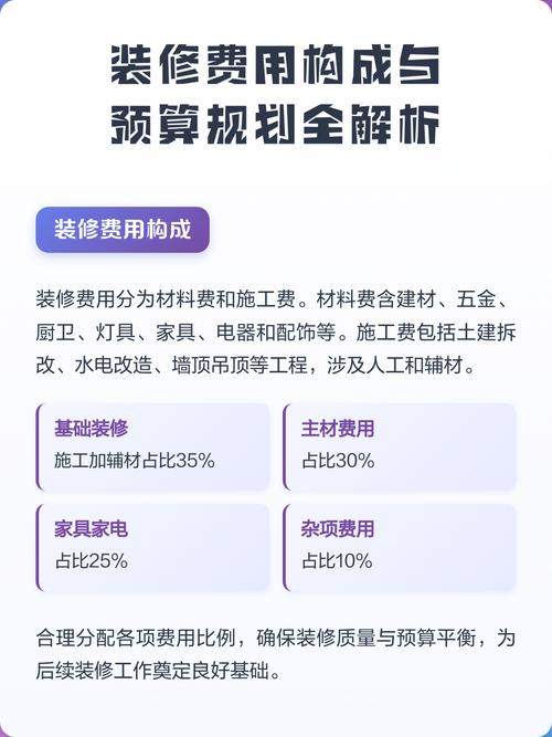 基础预算与规划类问题