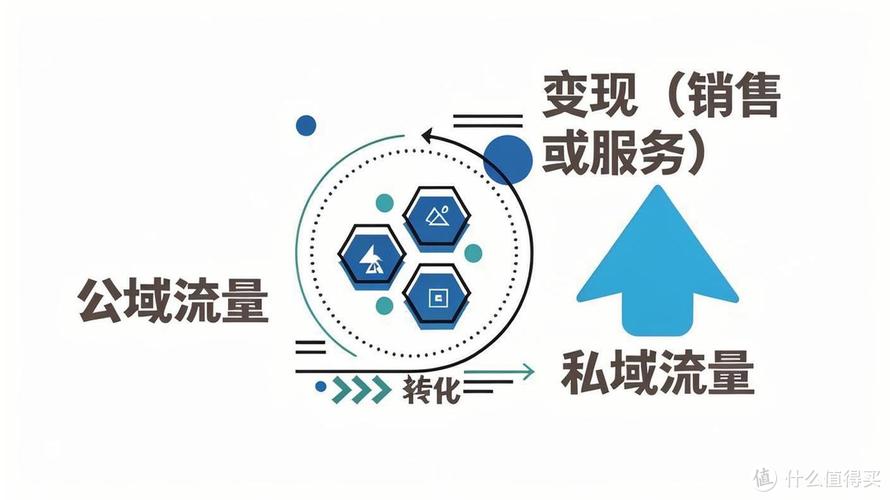 视频号公私域流量流转路径图