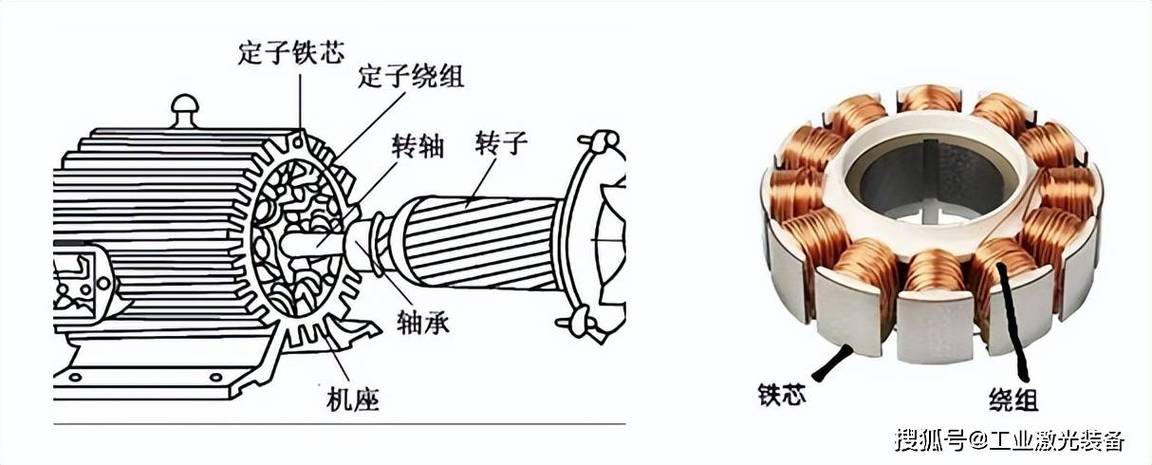 高效电机定转子铜损铁损示意图
