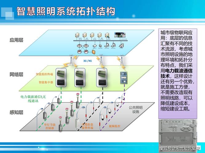 智能机器视觉复判检测系统多角度照明结构示意图