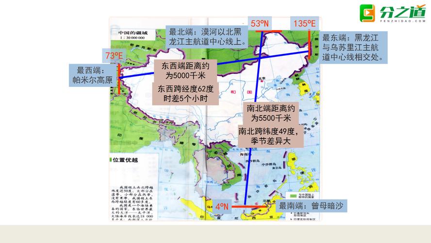 要清楚它的边界在哪里