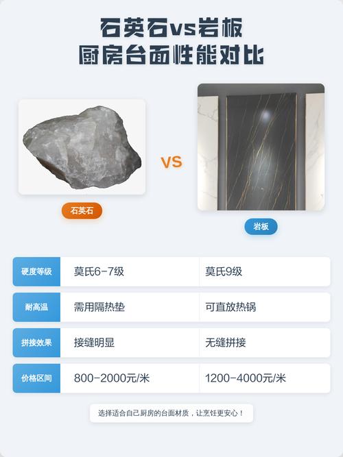 石英石台面与岩板断面结构对比