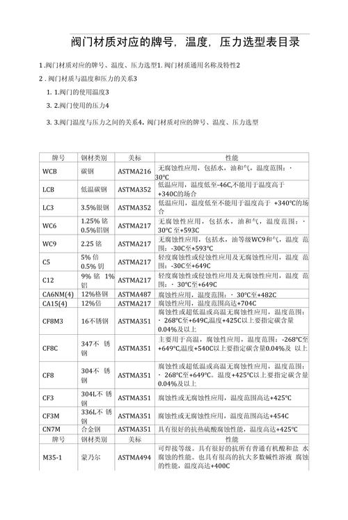 液压阀铸件材质牌号对照表