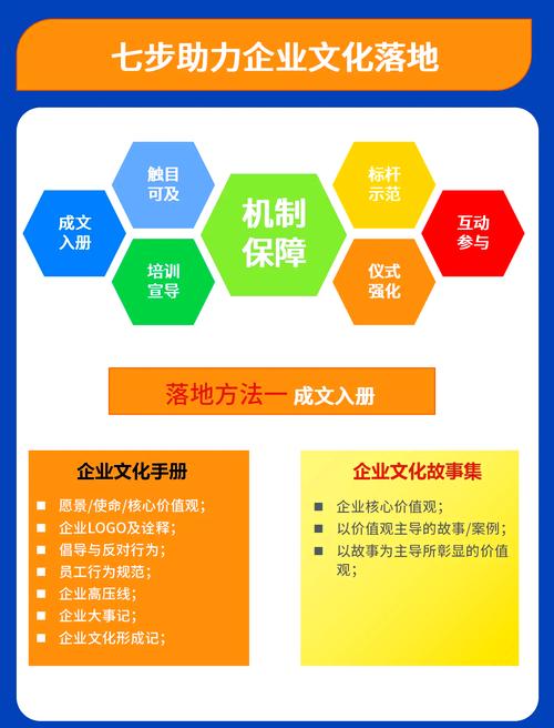 企业落地实操:踩过坑的经验给你整理好了