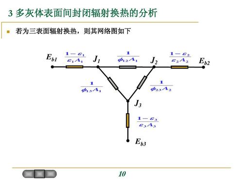 机械设计封闭腔体内辐射换热计算示意图