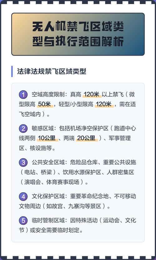 国内消费级无人机APP禁飞区标注对比图