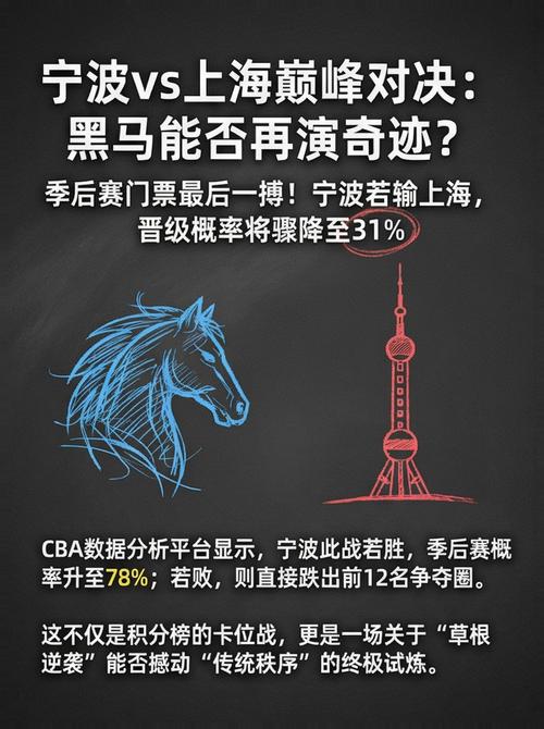 巨头与黑马的卡位战