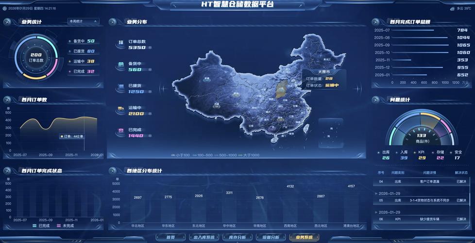 物流大脑实时调度损失函数界面