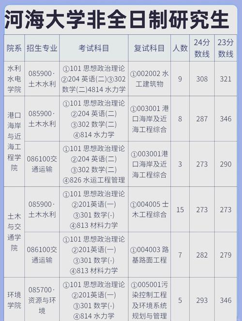 非全日制研究生培养方式说明表