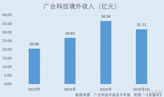 离散工厂服务器算力利用率对比柱状图