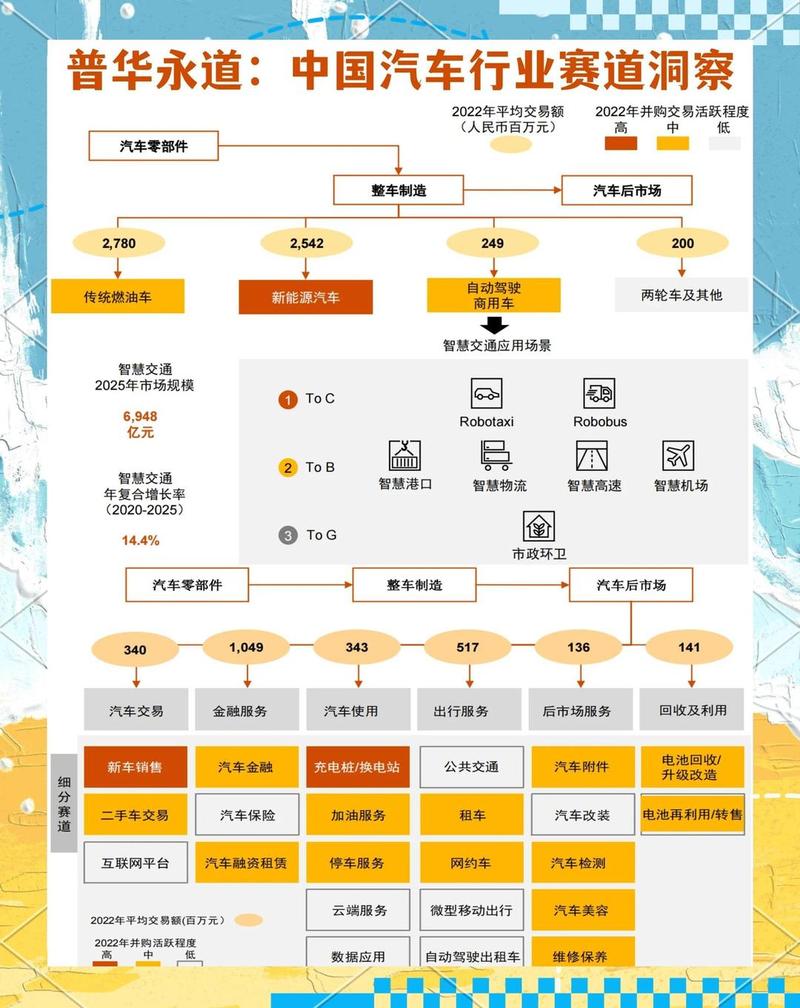 当前赛道的市场格局