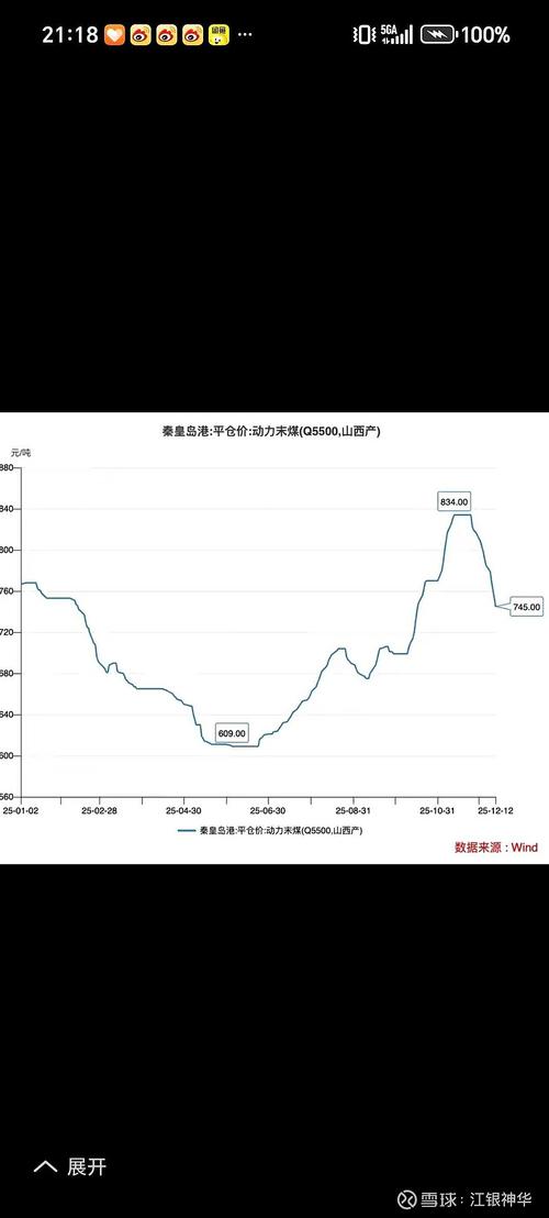 元宇宙 虚拟土地 价格暴跌 图表