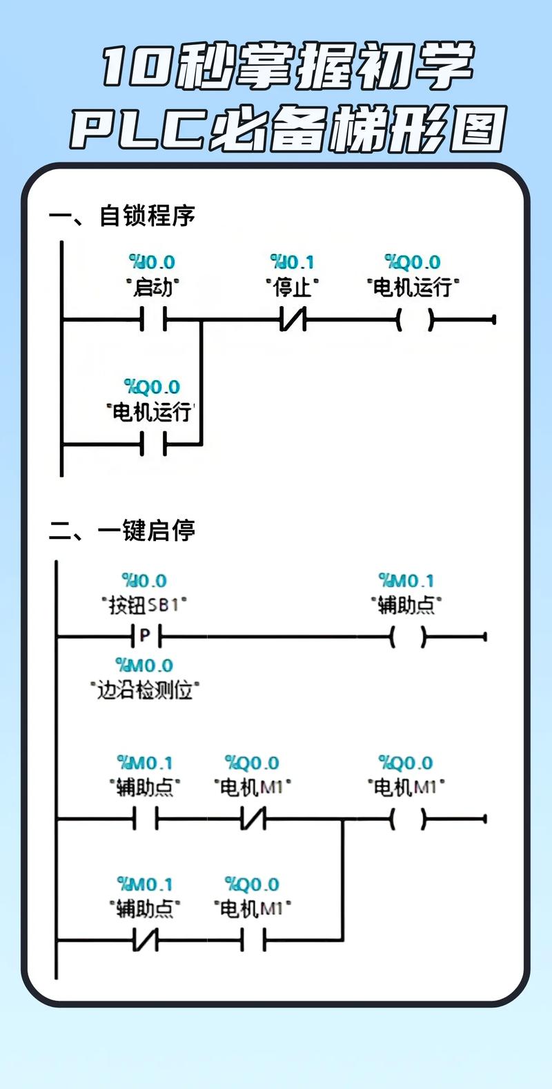 程序员调试工业自动化PLC程序，双屏幕显示梯形图和结构化文本
