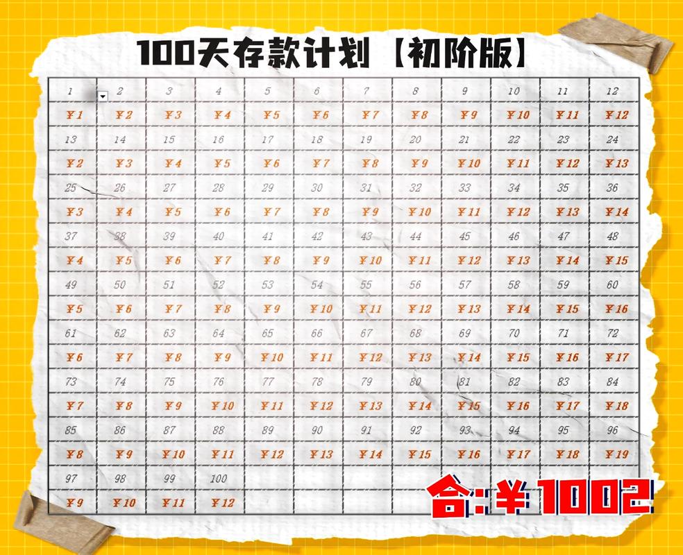 留学预算备用金储蓄计划表