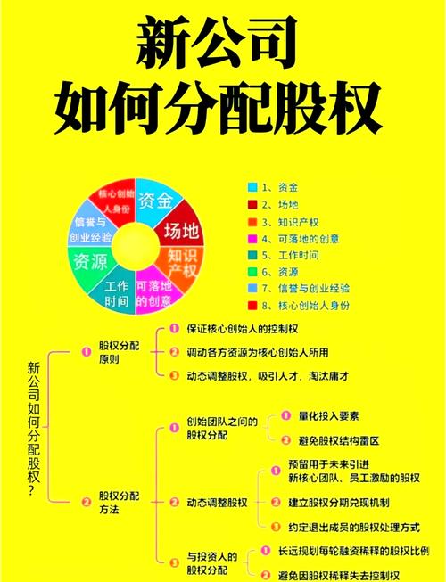 三、股权激励与控制权：创始人的生死劫