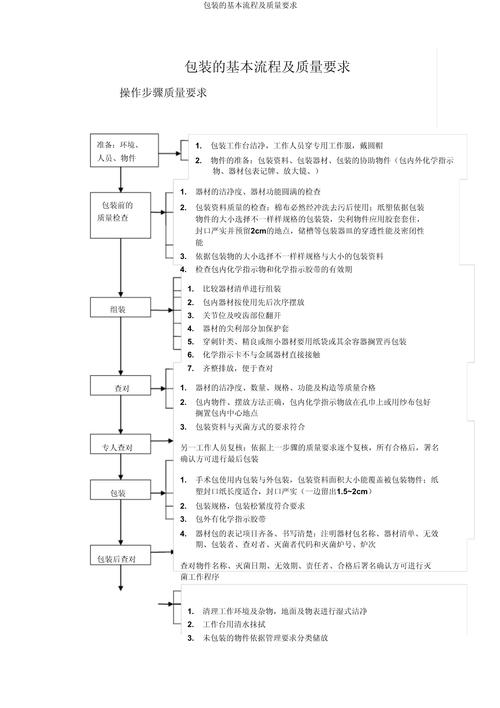 新手选包装规格,直接按这个流程来