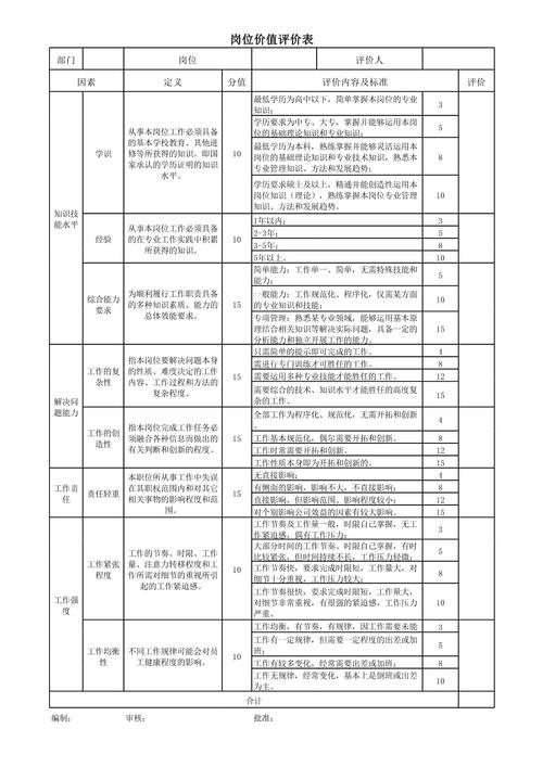 应届生求职价值自我评估对照表