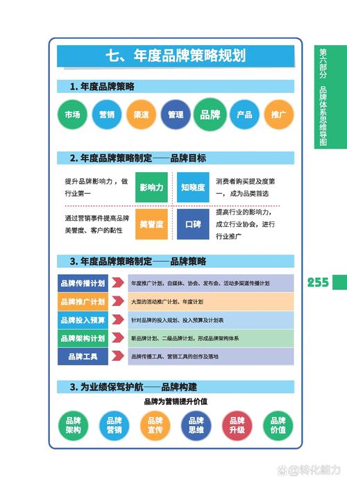 品牌该怎么合理调整自身提及频率