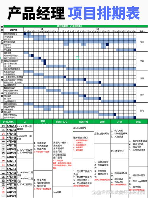 产品经理应届生校招备考时间分配表