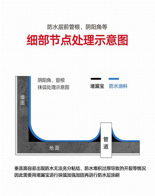 防水卷材管道节点加固细节图