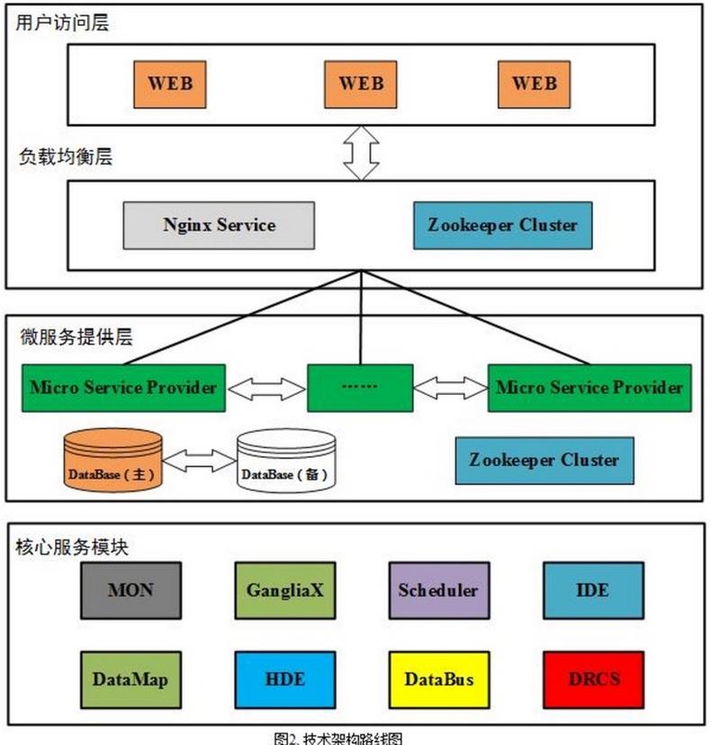 开源芯片分布式创新网络节点关系图