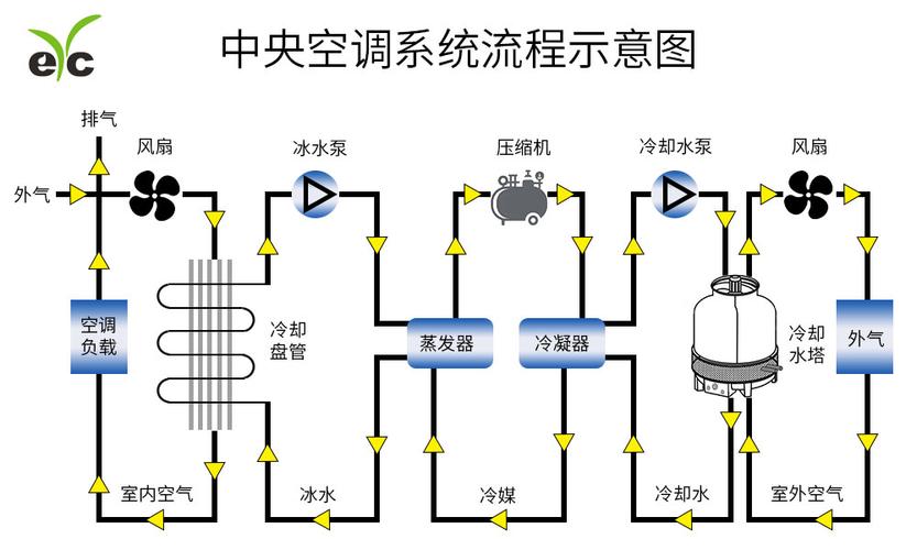 工业空调系统能效检测示意图