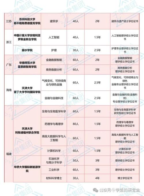 教育部中外合作办学正规审批名录查询入口截图