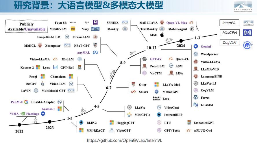 大语言模型next token预测示意图
