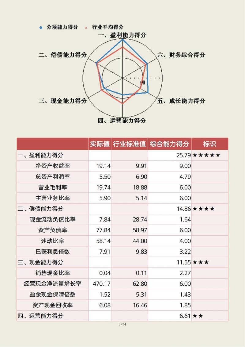 社会责任标准：那些年我们踩过的坑和科研不说的真相