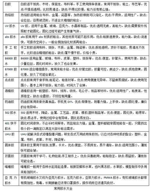 工业胶粘剂分类对比表