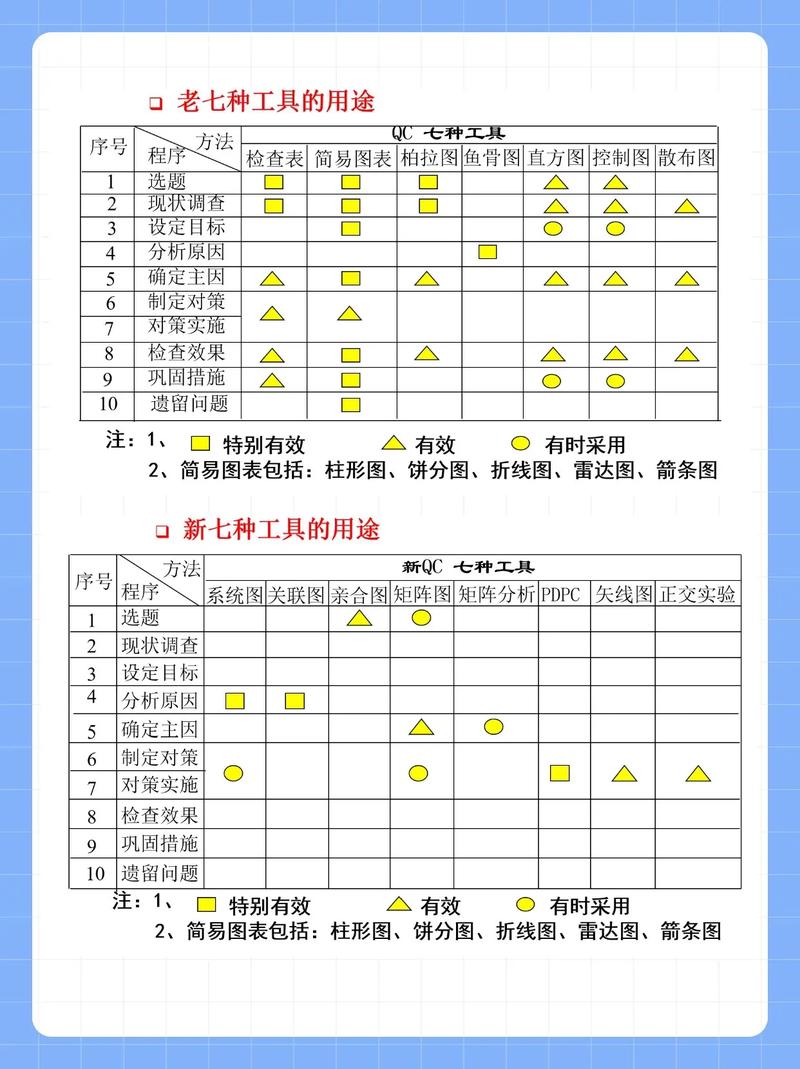 用检查表串联起质量控制（QC）七大手法全流程