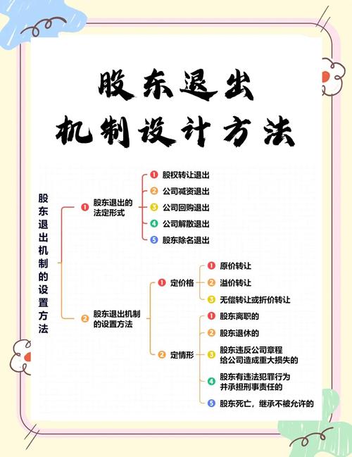 股权退出与纠纷常见问题解答