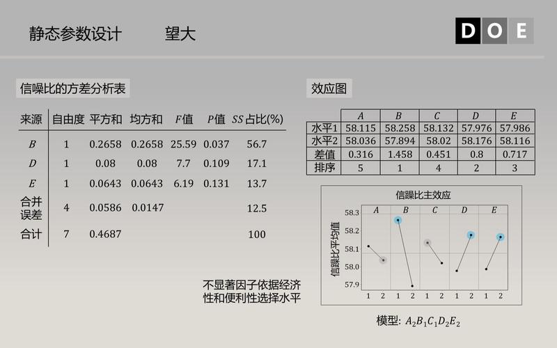 田口方法：为什么你做的正交实验总是“四不像”？
