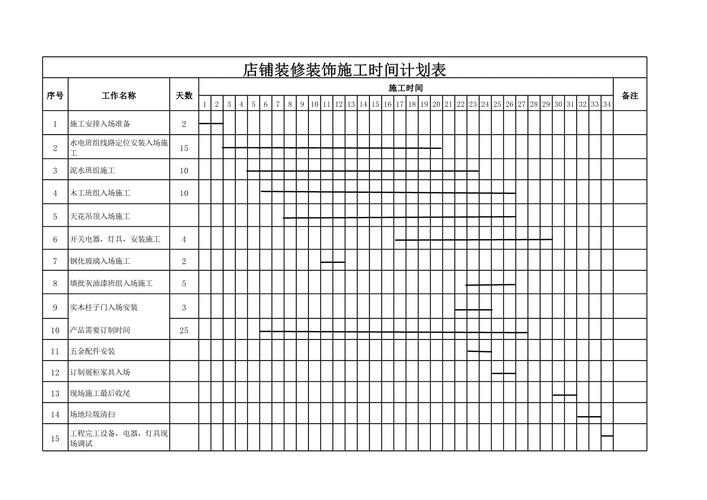 装修施工进度表模板