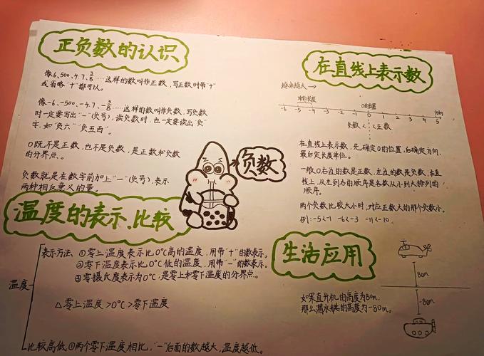 新课标负数认识生活场景示例图