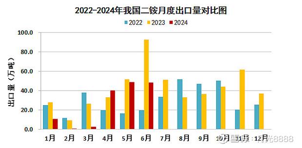 2022-2024浙江相邻权纠纷类型占比统计图