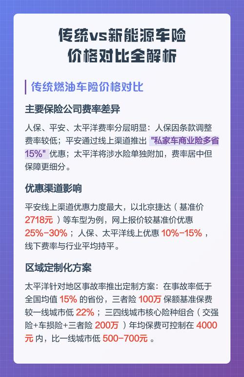 新能源车险与传统车险保障对比表