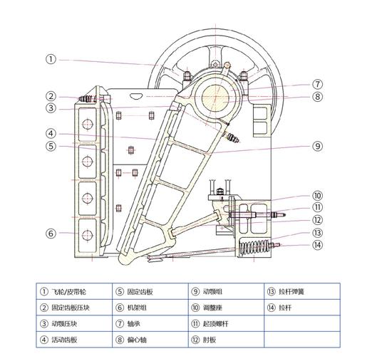 颚式破碎机结构剖面图与主要部件标注