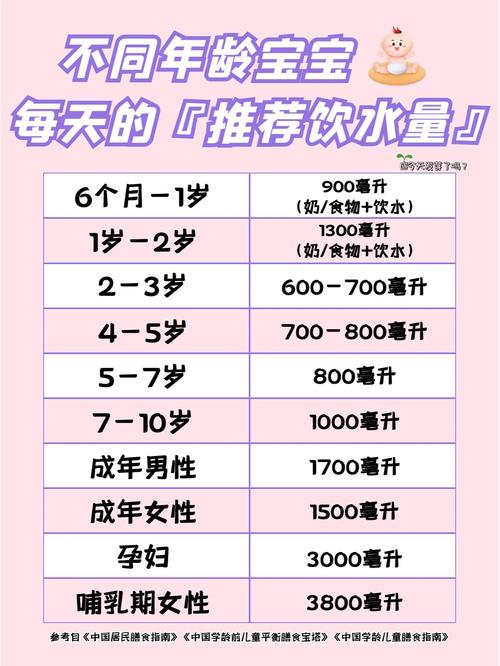 婴幼儿适宜饮用饮水类型对比图