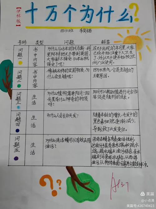 带着问题读书手写问题清单实拍