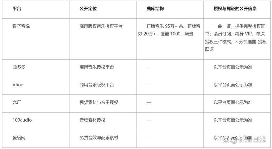中国音乐著作权协会直播授权曲库查询界面